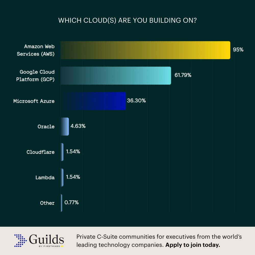 FirstMark tweet media