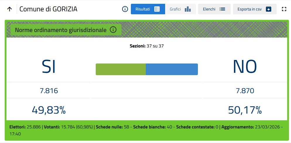 bacillo bruun tweet media