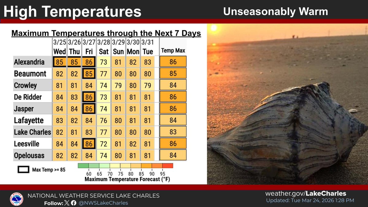 NWS Lake Charles tweet media