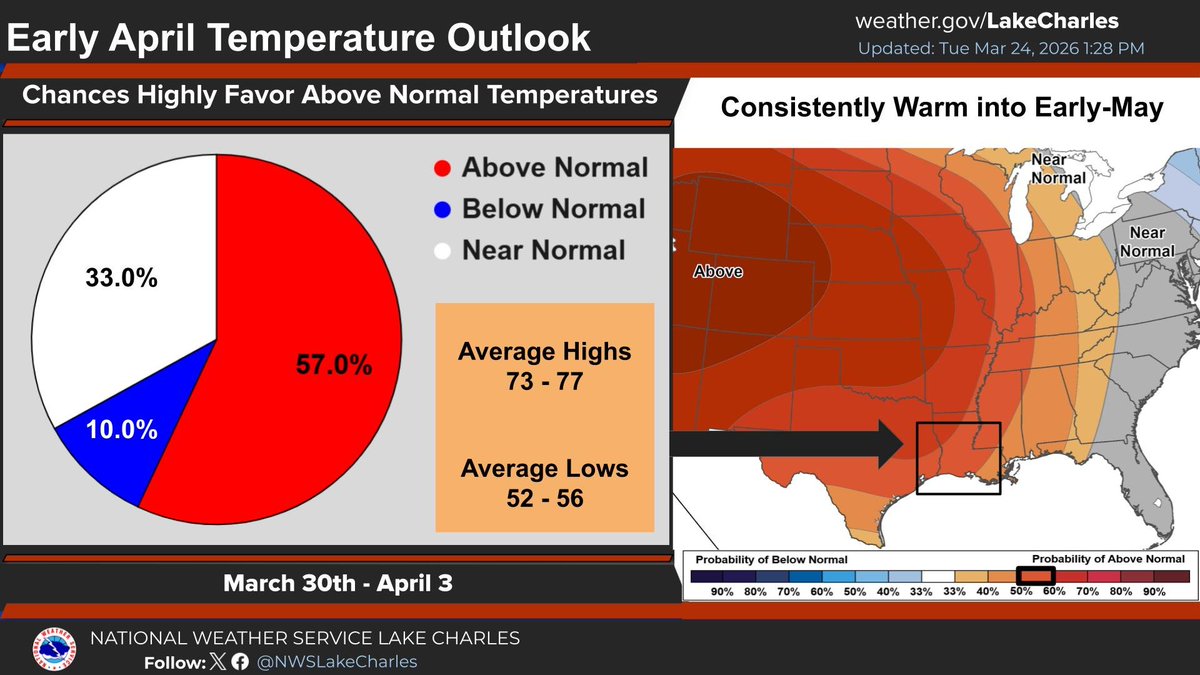 NWS Lake Charles tweet media