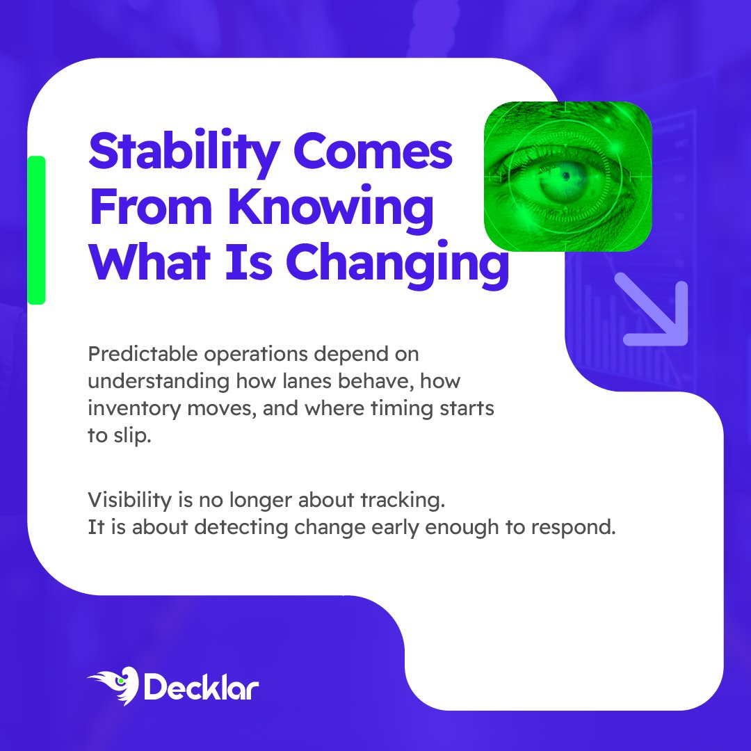 decklarai's tweet photo. Logistics tech in 2026 has one job: predictability.

Not more dashboards.
Earlier signals, fewer surprises, confident execution. 

That's Decisions AI. That's Decklar. https://t.co/zxwLEyE9zY 

#SupplyChain #Logistics https://t.co/2asXS6QAgq