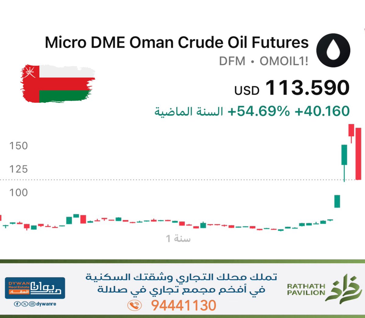 الاقتصادية tweet media