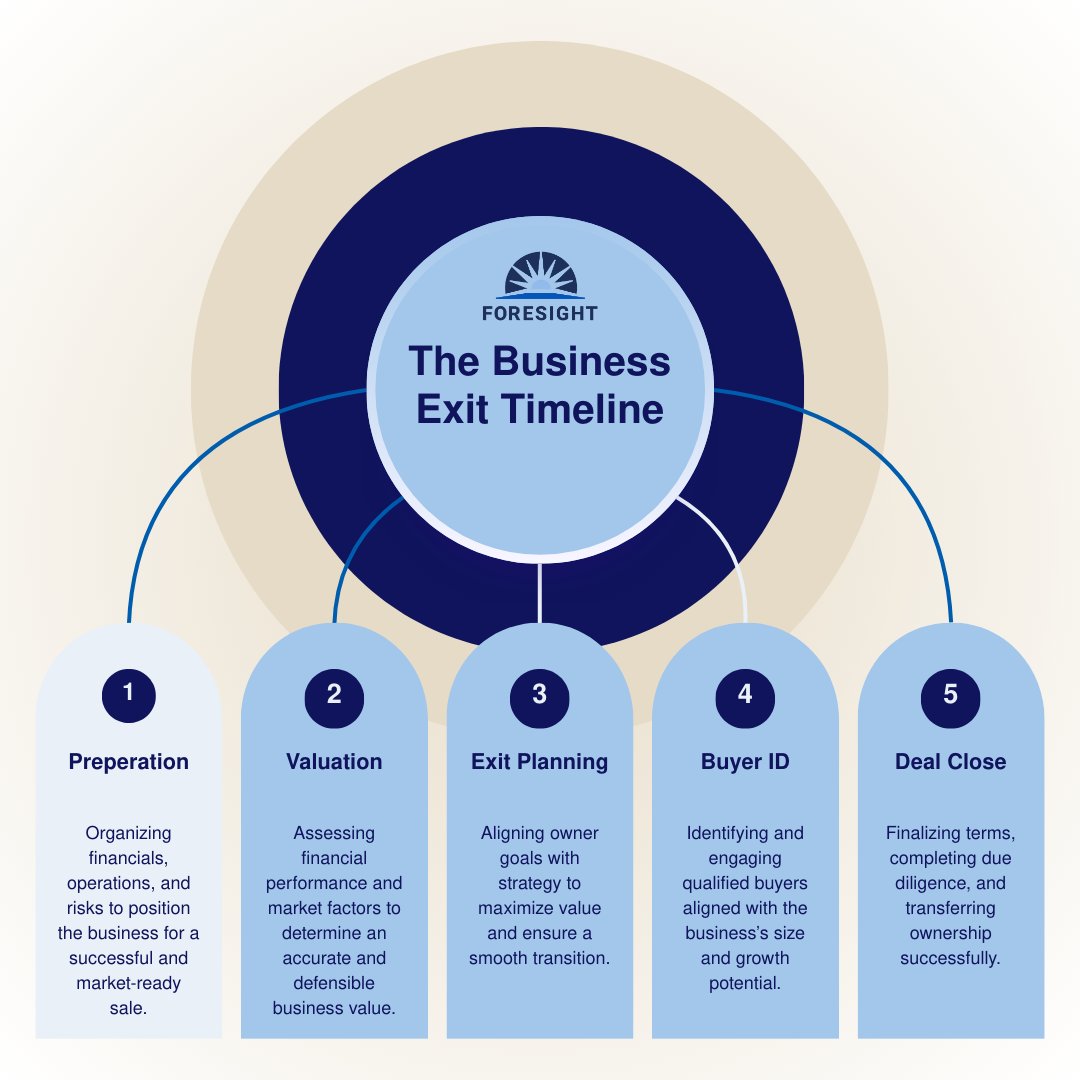 FORESIGHT tweet media