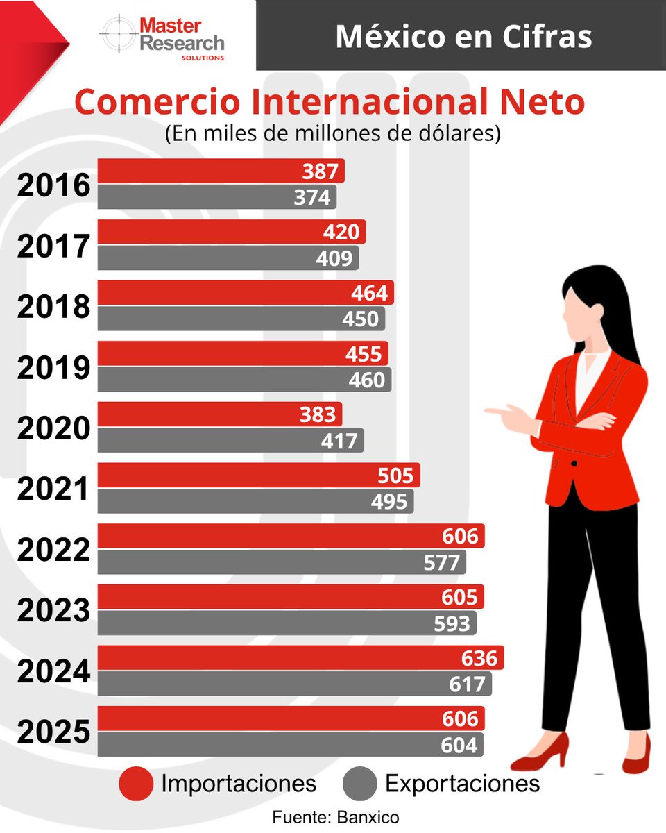 Master Research tweet media