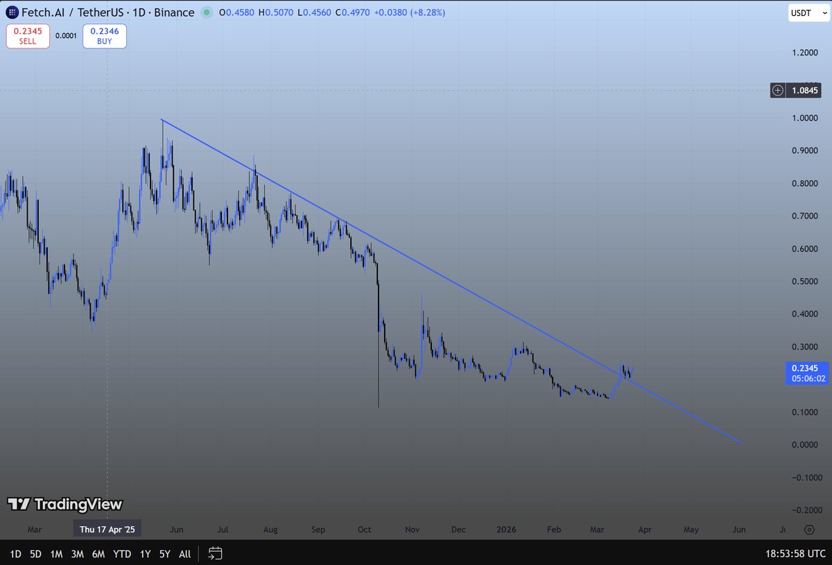 StefenCrypto tweet media