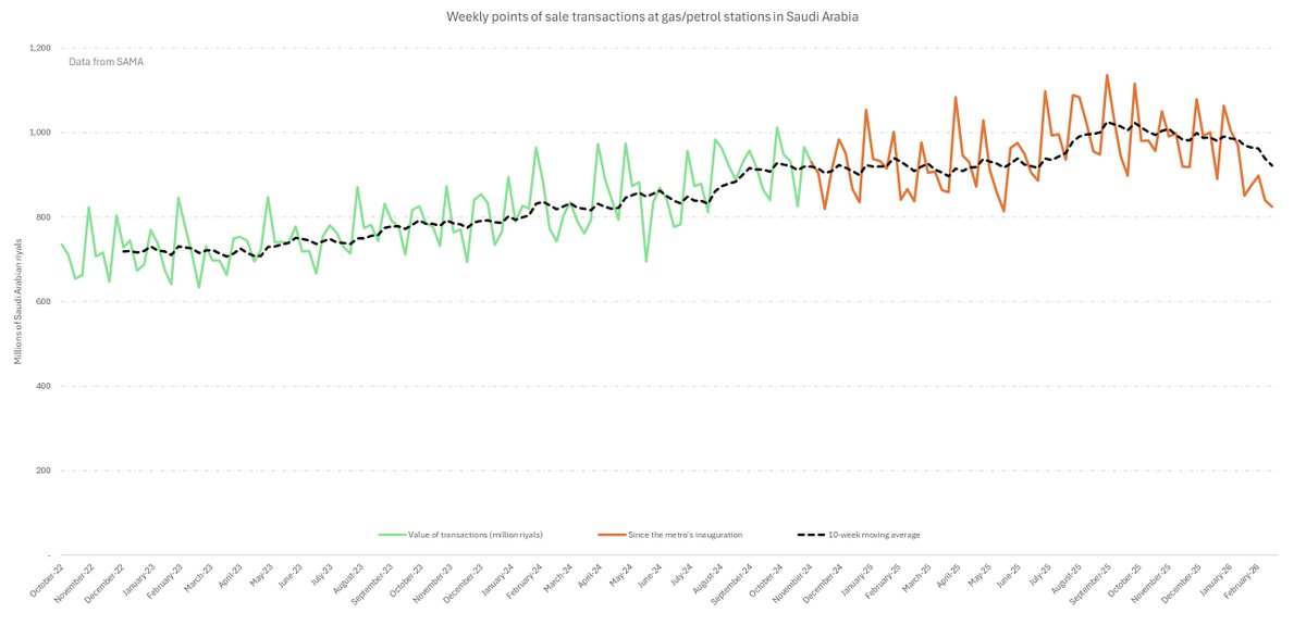 Harry Silver 🇸🇦 tweet media