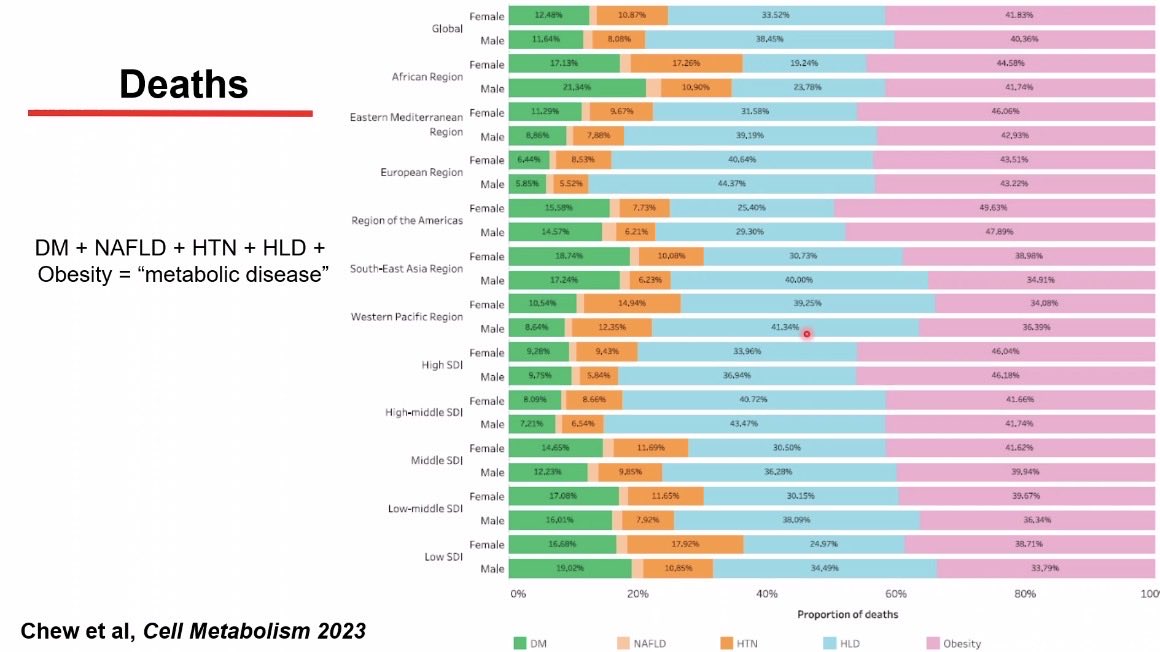 Harriette Van Spall, MD MPH 🇨🇦 tweet media
