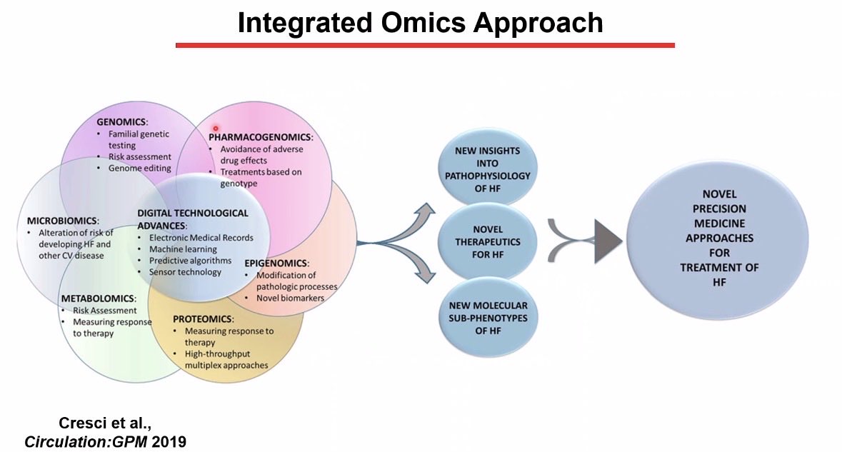 Harriette Van Spall, MD MPH 🇨🇦 tweet media