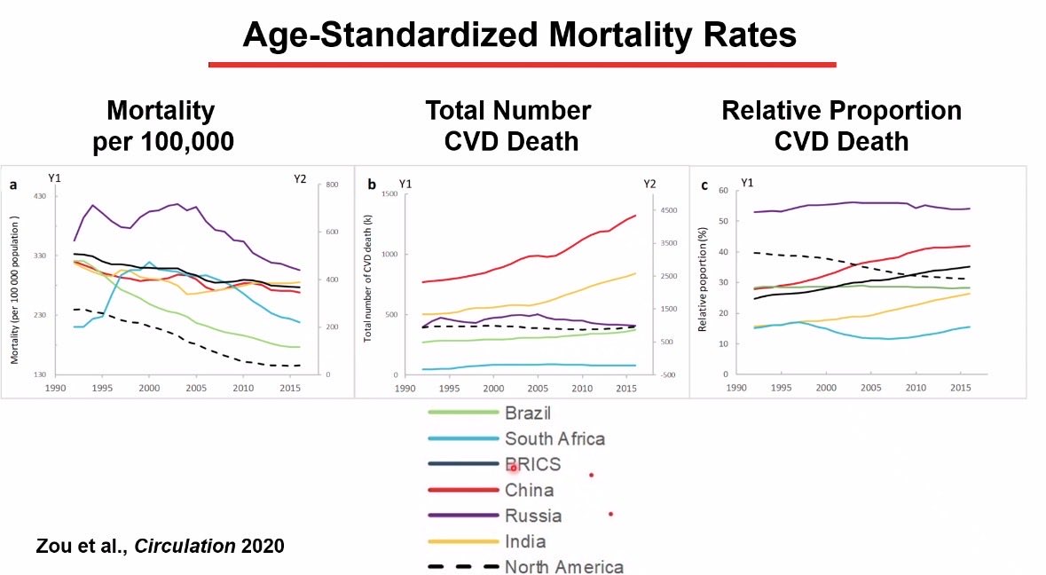 Harriette Van Spall, MD MPH 🇨🇦 tweet media
