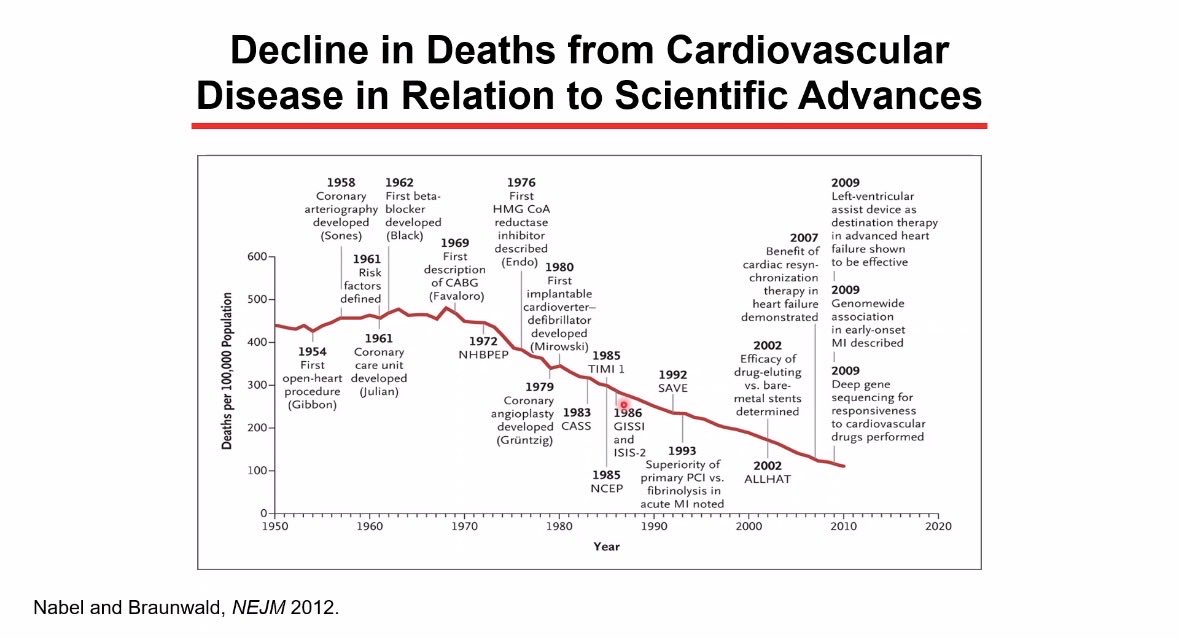 Harriette Van Spall, MD MPH 🇨🇦 tweet media
