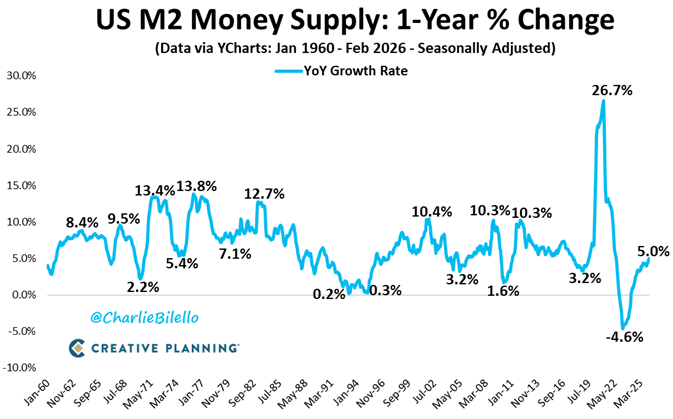 Charlie Bilello tweet media