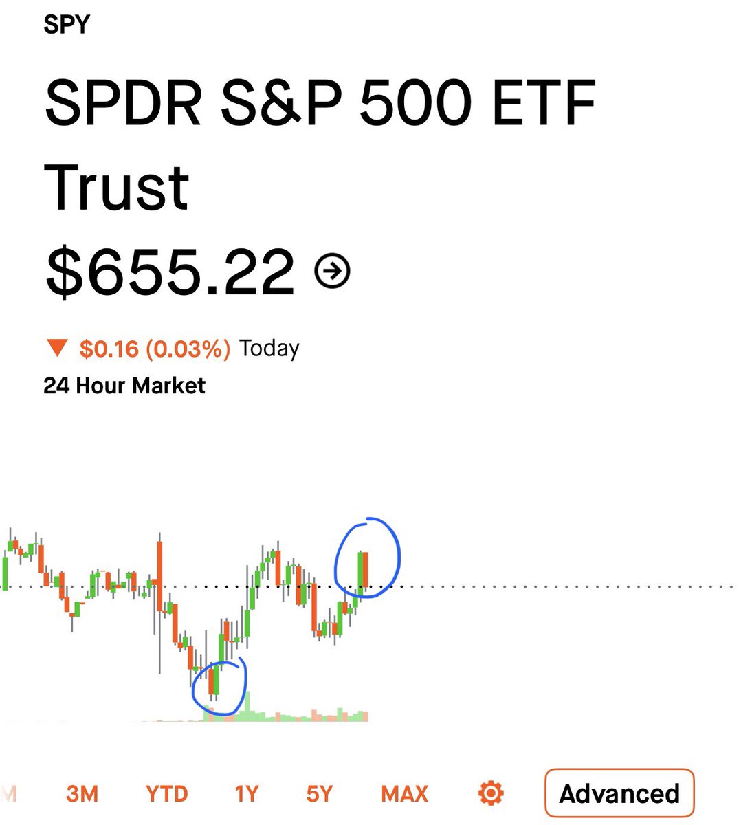 Market Master tweet media