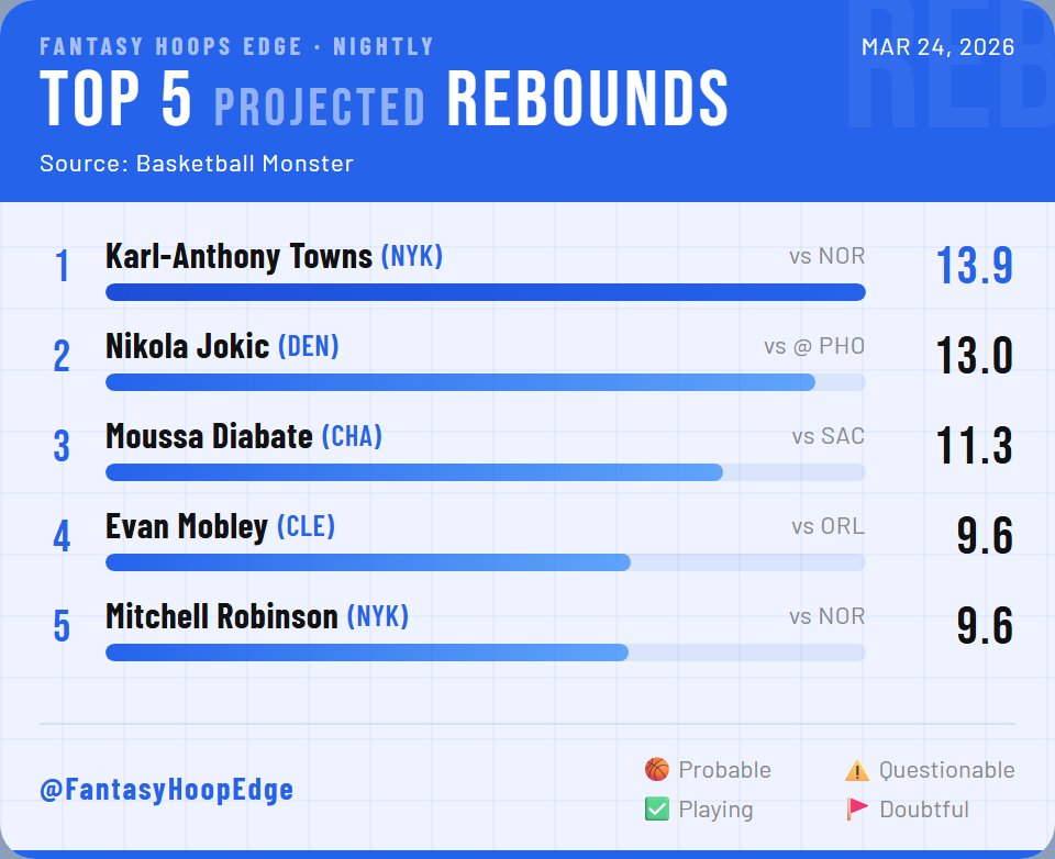 Fantasy Hoops Edge tweet media