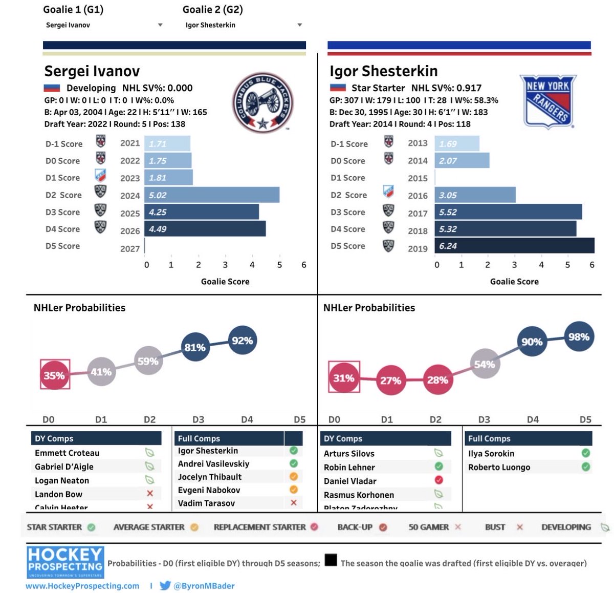 Mike Stump tweet media