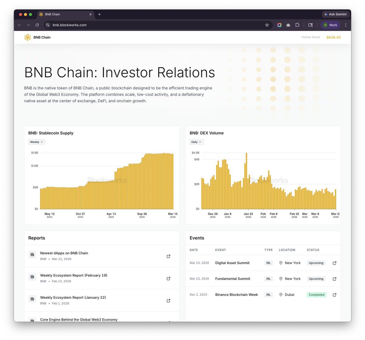 Blockworks tweet media