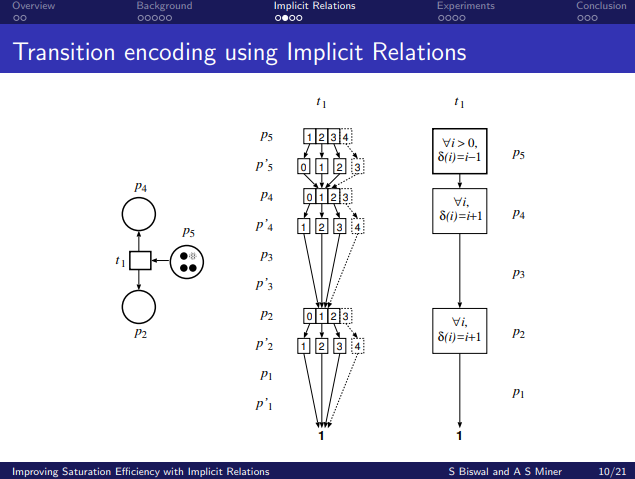 Benjamin Smith tweet media