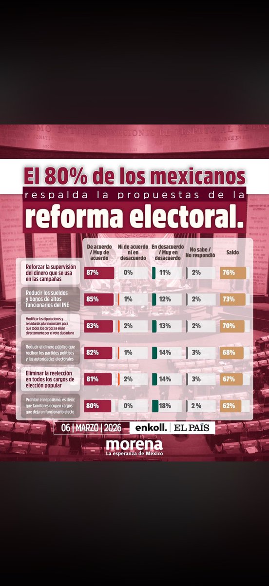 Felipe Gonzalez R tweet media