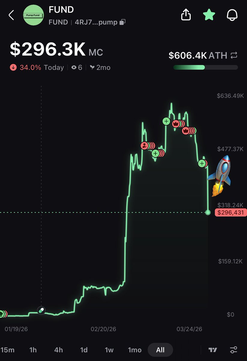 XYOPepe's tweet image. Crazy $fund dip

4RJ7sSAbTjfVAja4gnQ1NbuXDSr4XB17L5CAtxfzpump

Buy the dip Pepe will push it up

Download @pumpfun app and throw $20 - $2,000 into #fund

#crypto #altcoins #altseason $btc $eth $sol