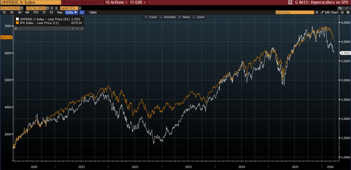 Jordi Visser tweet media