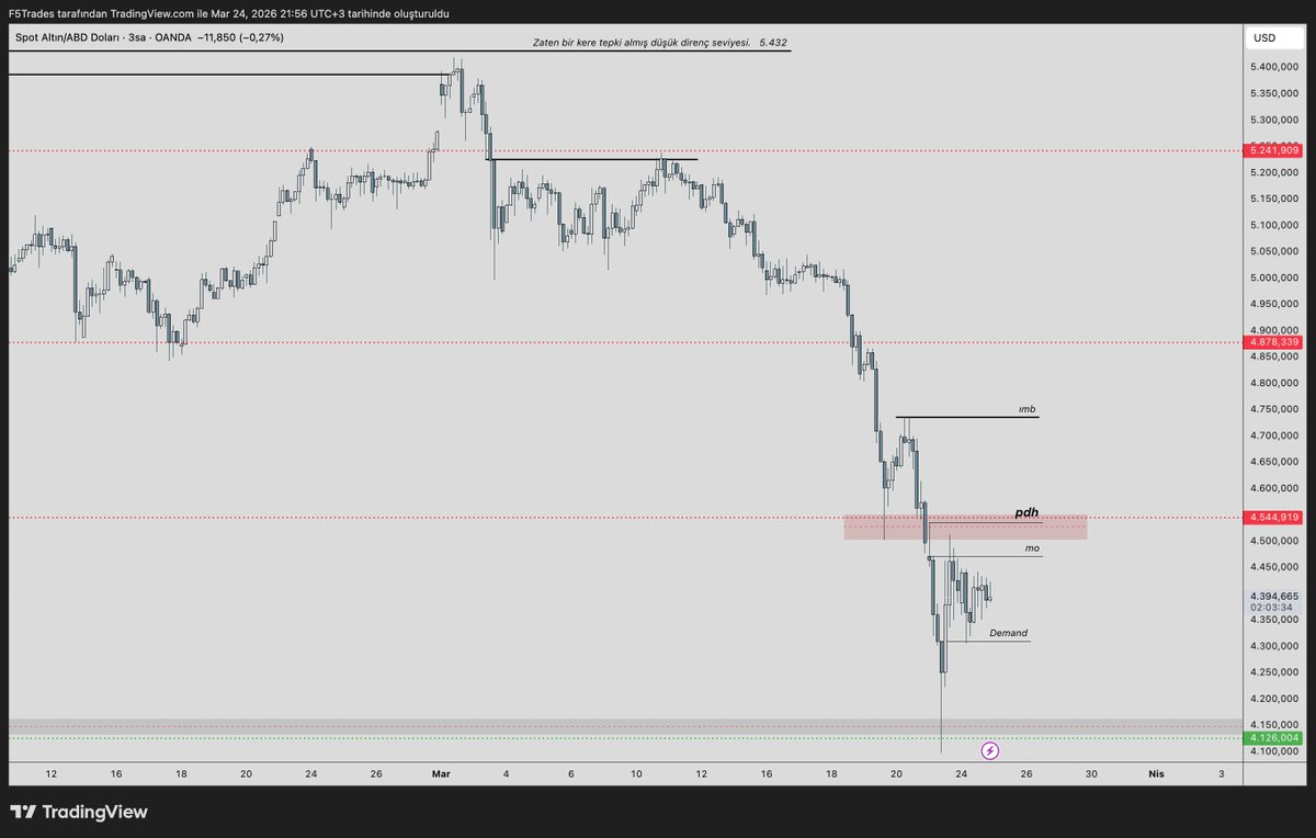 ferhatdrdk tweet media