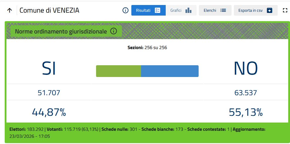 bacillo bruun tweet media