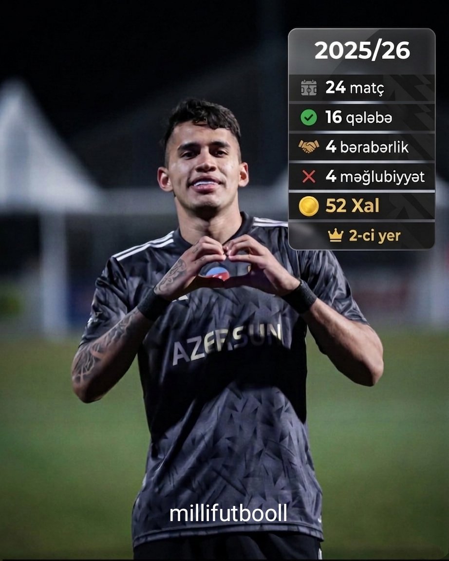 millifutboll's tweet photo. Qarabağ komandasının son iki mövsümdə 24 matçdan sonrakı nəticələri 📈

🗓️2024/25
🏟️24 matç
✅18 qələbə
🤝 3  bərabərlik
❌ 3  məğlubiyyət
⭐57 xal
🥇1-ci pillə

🗓️2025/26
🏟️24 matç
✅16 qələbə
🤝 4  bərabərlik
❌ 4  məğlubiyyət
⭐52 xal
🥈2-ci pillə
#Qarabağ
#MisliPremyerLiqasi https://t.co/Qy1csy9LNf