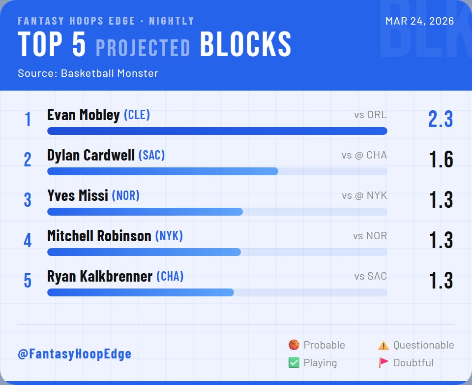 Fantasy Hoops Edge tweet media