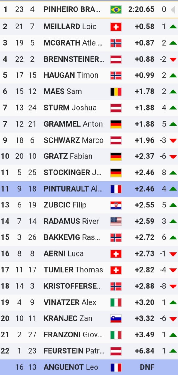 Pierre Marcot tweet media