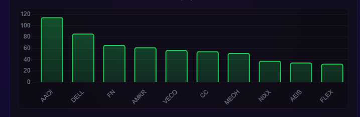 John Zidar aka/ Stock Wizard tweet media