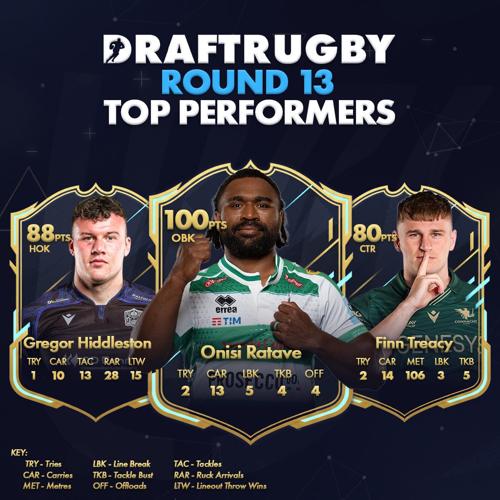 Draft Rugby tweet media