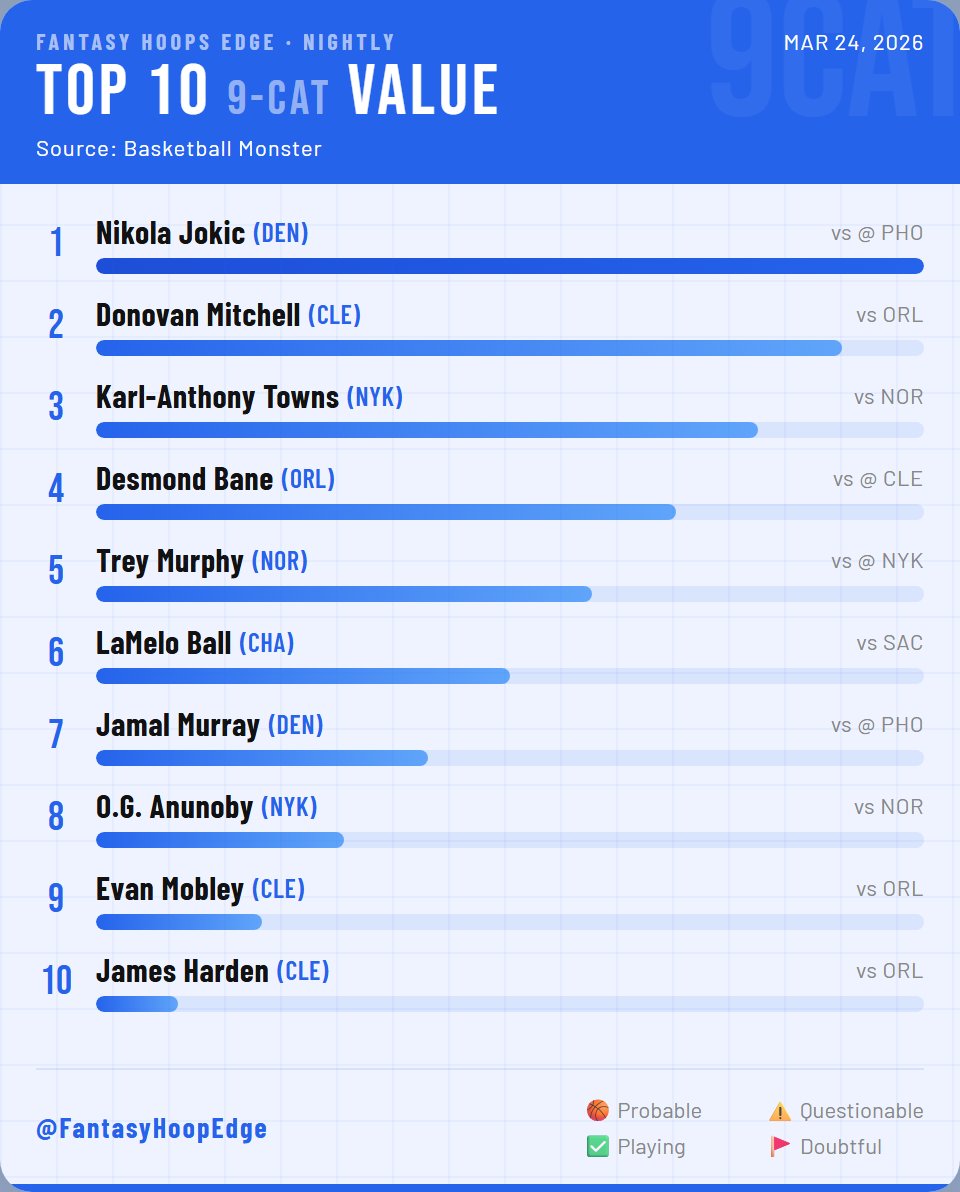 Fantasy Hoops Edge tweet media
