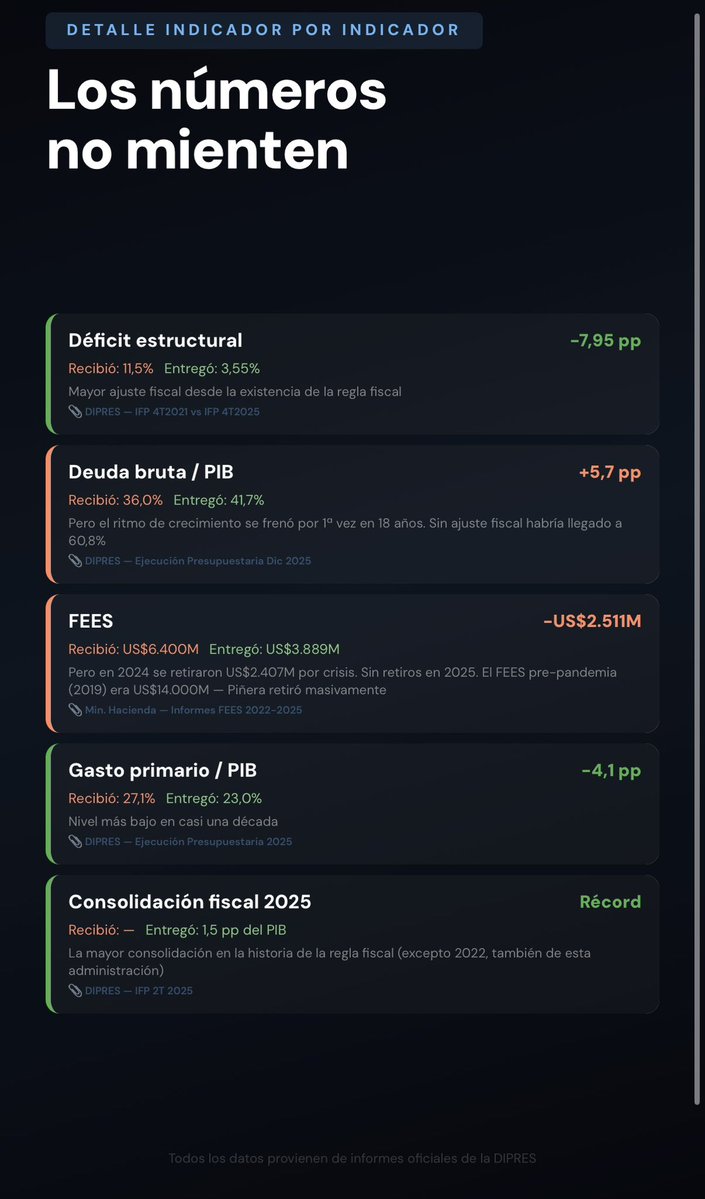 CheckConDatos tweet media