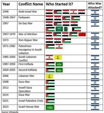 Siemanoo 🇺🇦 🇮🇱 🇩🇪 🇪🇺 tweet media