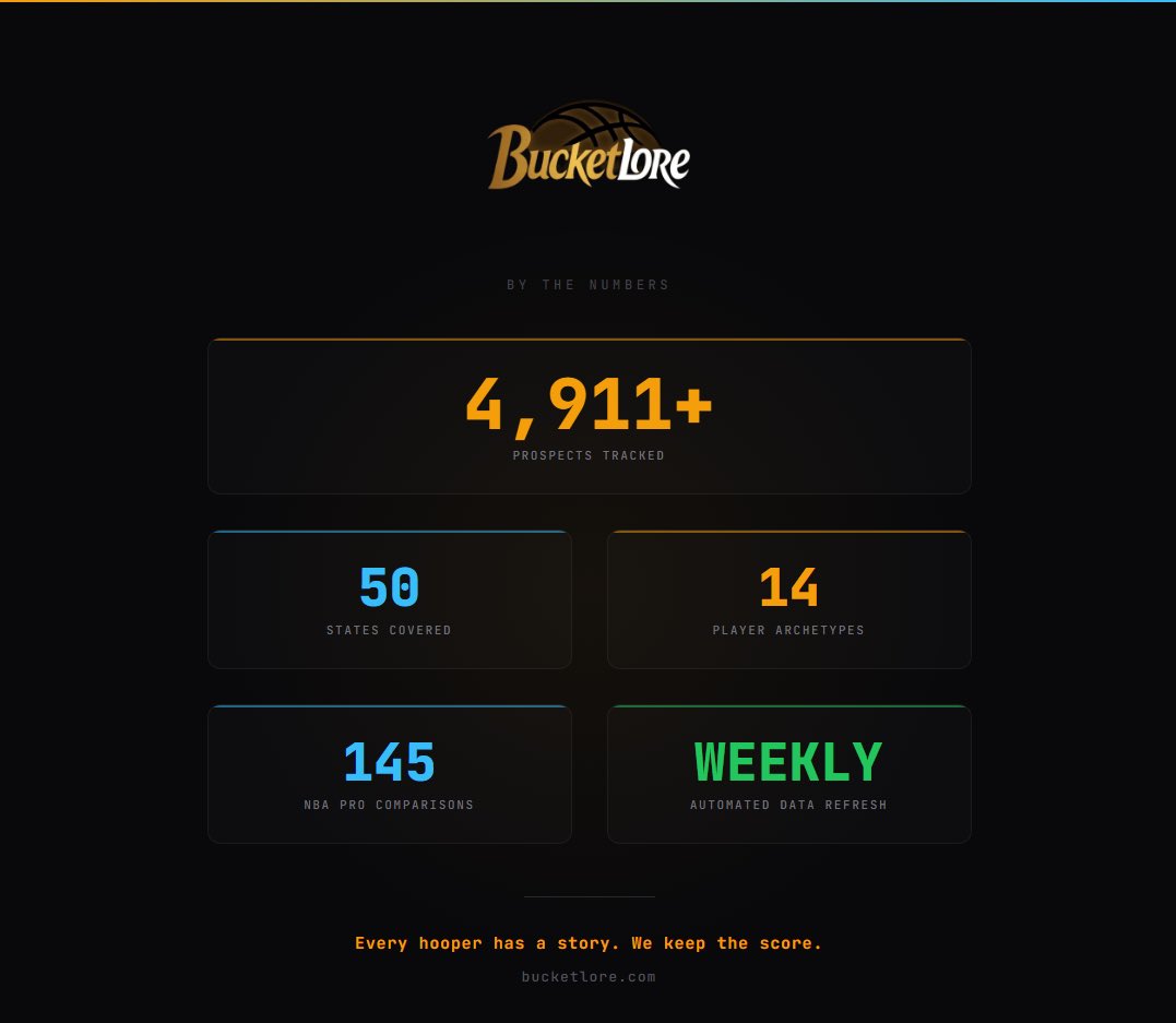 Bucket Lore tweet media