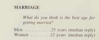 ThreeJacques's tweet image. BRITISH POLLING &amp;amp; PUBLIC OPINION
The ideal age for marriage in Britain in 1948 was 25 for men and 23 for women. Pretty close to the reality at the time of 25 and 24. Now it's all the way up to 33 and 31, and of course far fewer get married at all.
#MarriageTrends #ChangingTimes