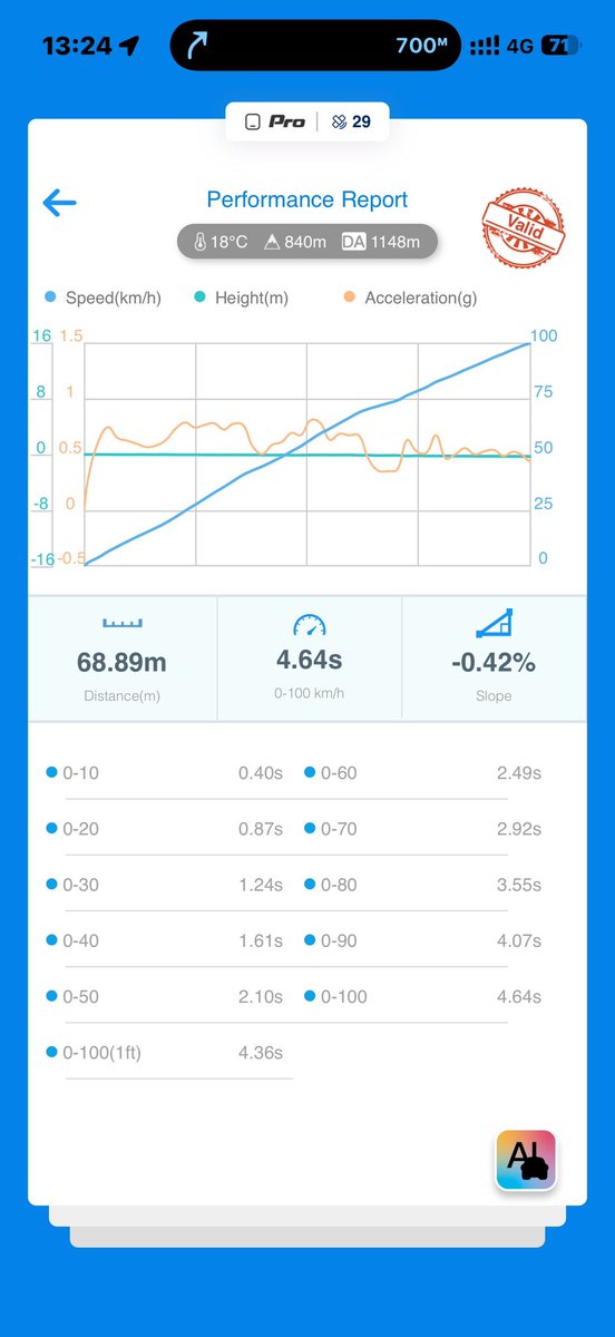 Mehmet Mert Erdogan tweet media