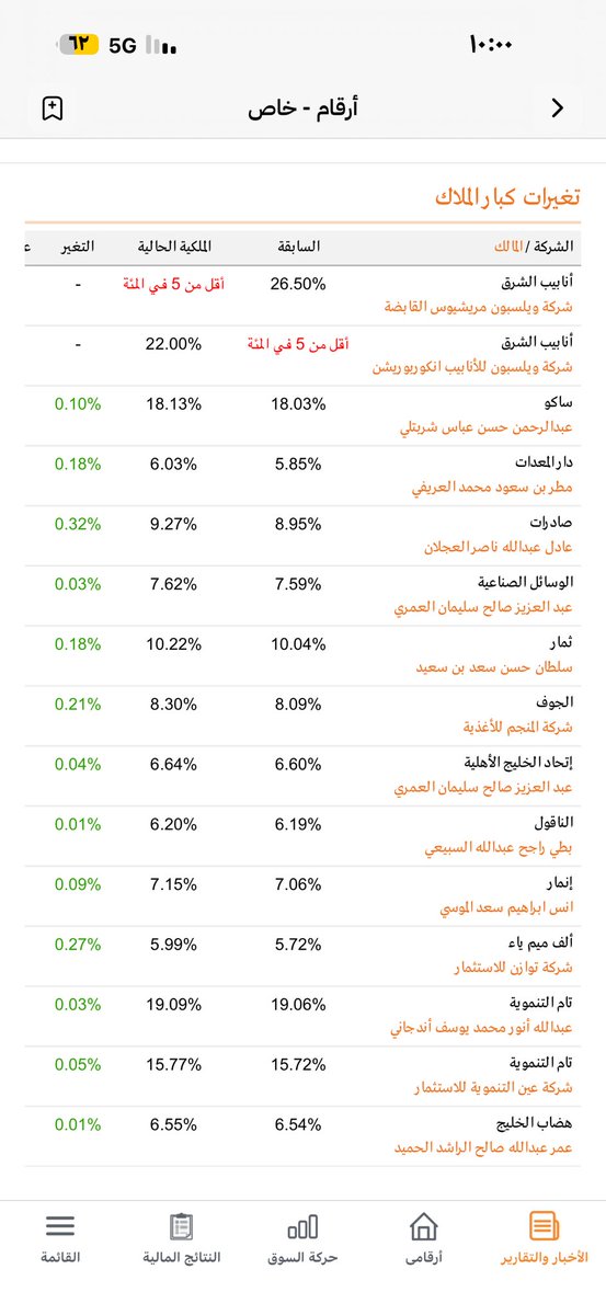 محمد الميموني tweet media