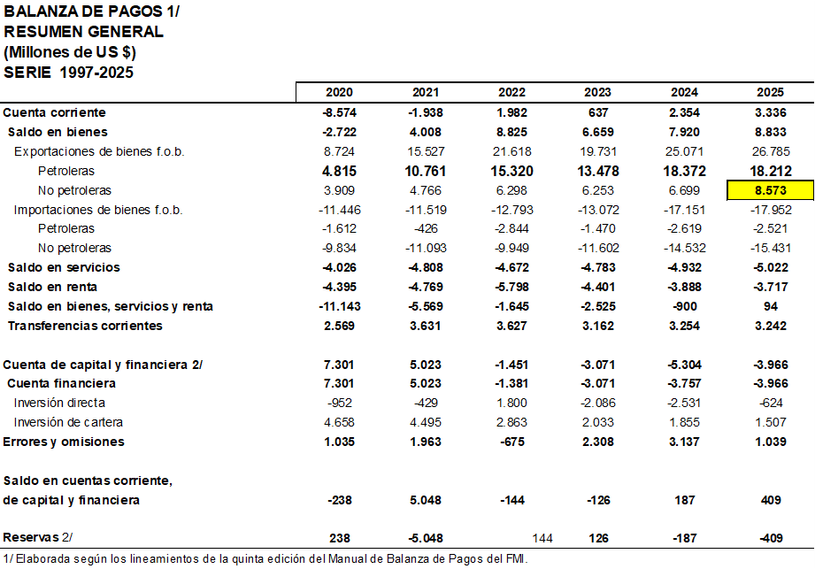 Econ. Hermes A. Pérez F. tweet media