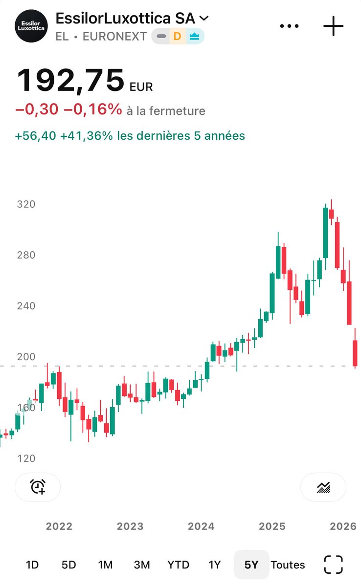 Petit Rentier tweet media