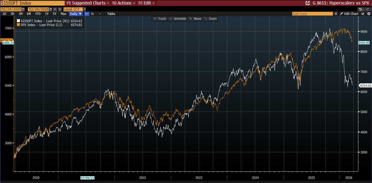 Jordi Visser tweet media