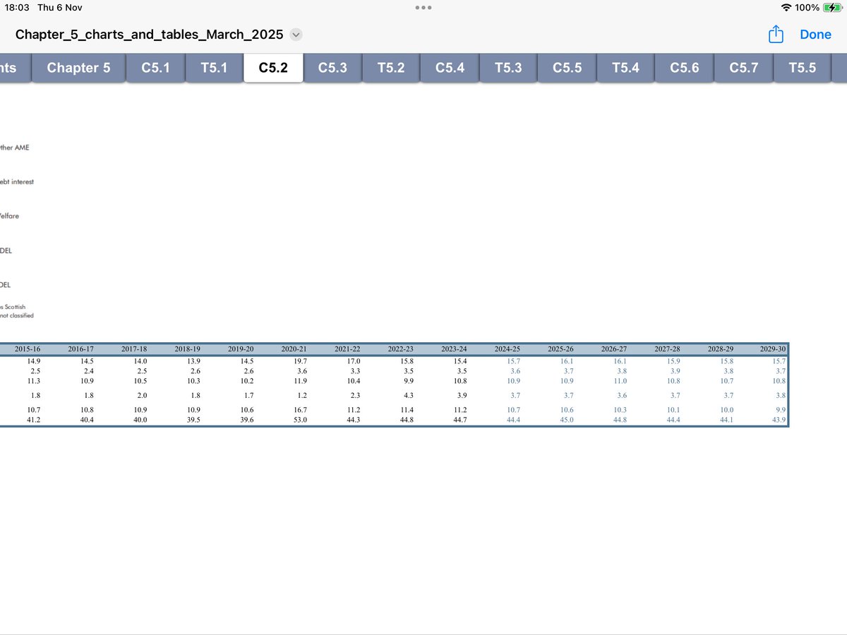 AVFC1966 💙 🇪🇺 tweet media