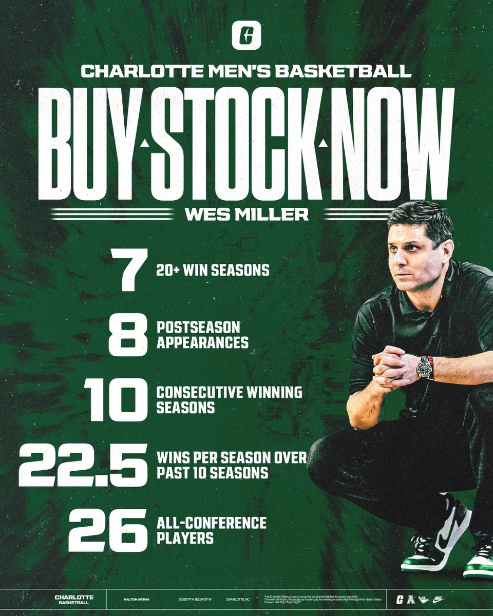Charlotte Men’s Basketball tweet media