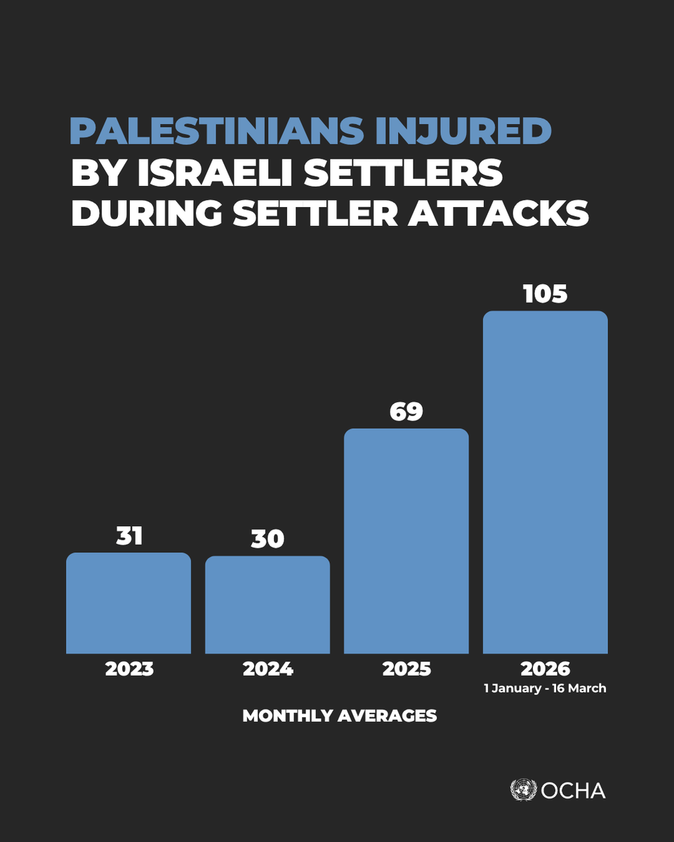OCHA OPT (Palestine) tweet media