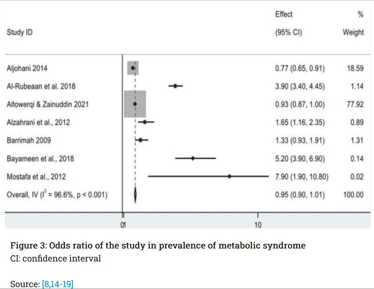 MedResearch | د. عبدالمجيد tweet media