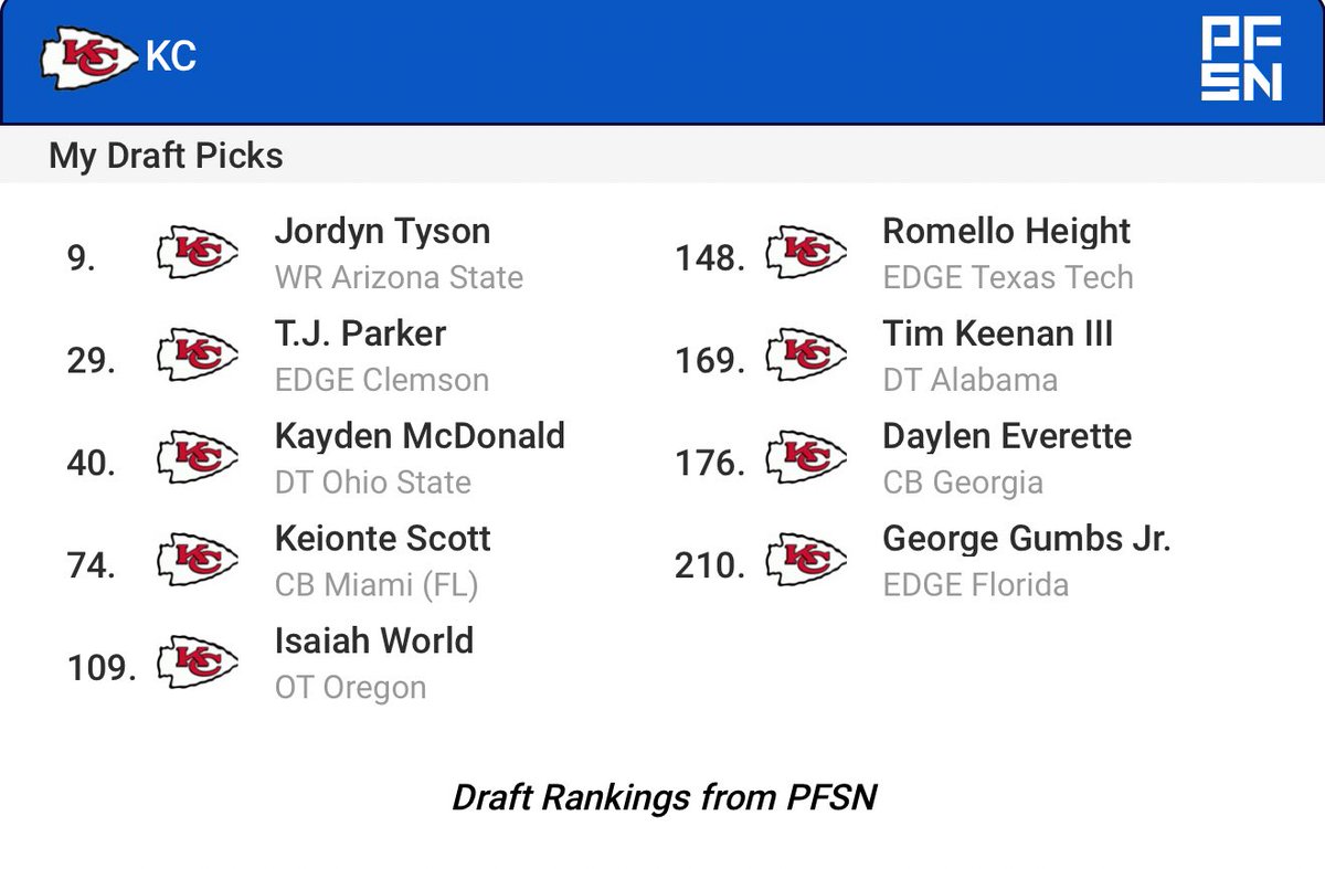 Let’s Chat Chiefs tweet media