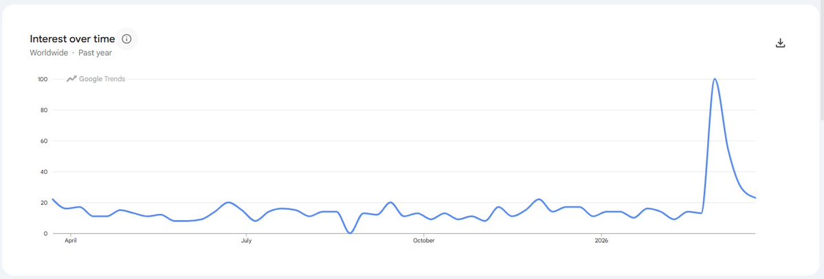 🍊Bullish0xCrypto👑🇩🇴 tweet media