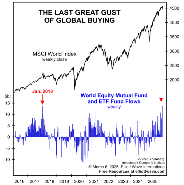 Elliott Wave International tweet media