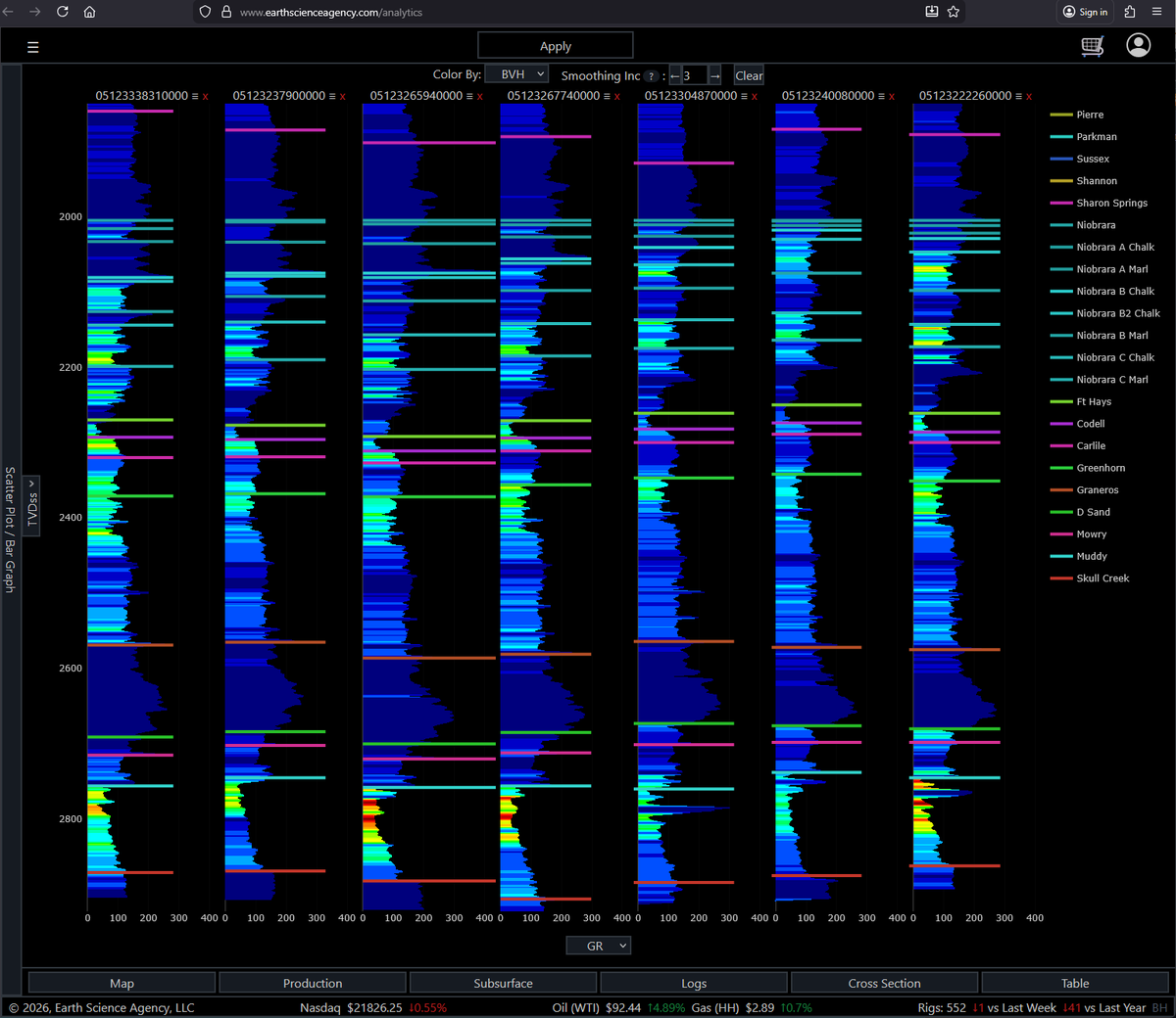 esallc's tweet photo. Cleaning up DJ Basin cross sections in minutes.

7 wells | Wattenberg Field
GR colored by BVH (red = high)
Niobrara &amp; Codell variability stands out immediately.
Built-in data + interactive tools → faster decisions.

https://t.co/aUAYnQOKlU
DM me for a demo.

#oilandgas #djbasin https://t.co/Z4sYj0dPHI