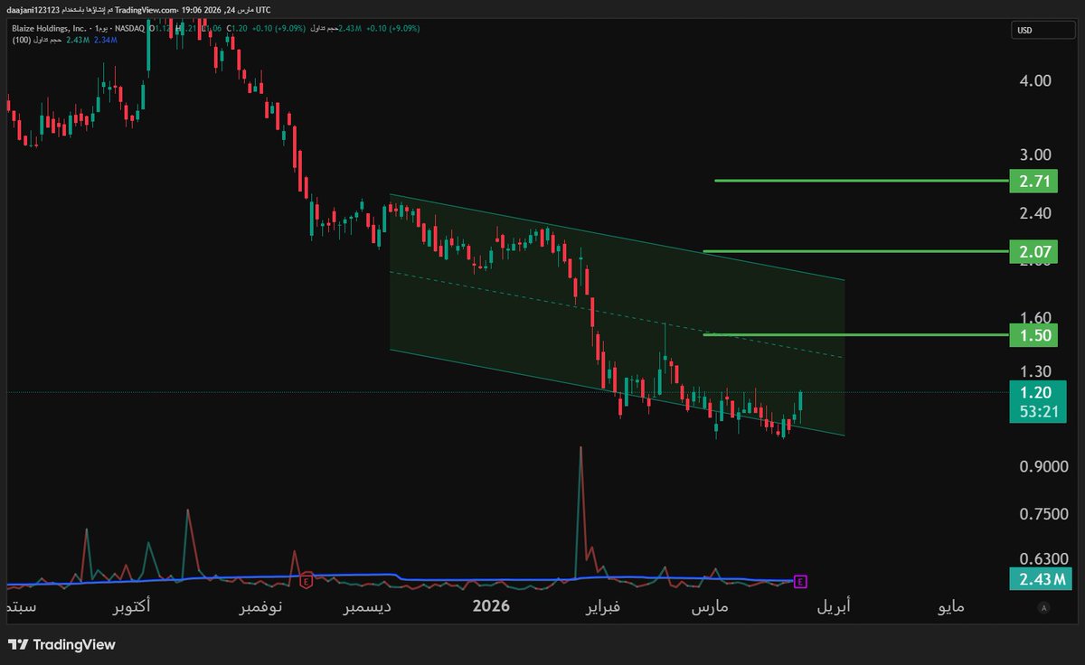 فهد بن محمد tweet media