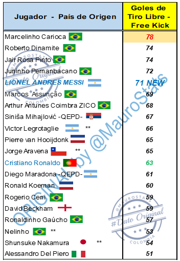 MauroStats tweet media